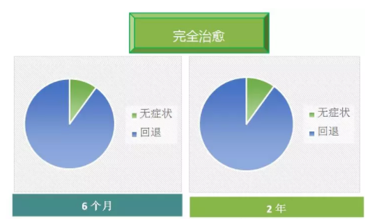 【驗(yàn)光師培訓(xùn)分享】視覺訓(xùn)練知多少