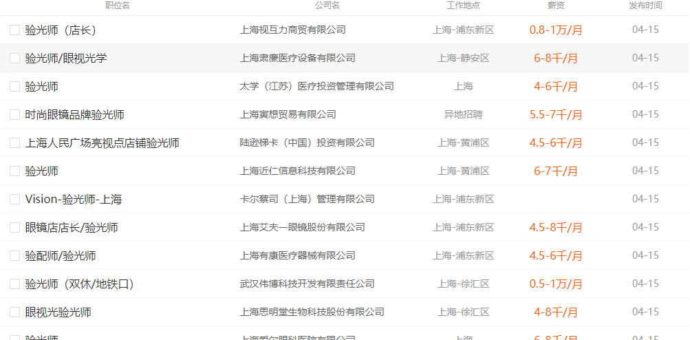 驗光師工資待遇