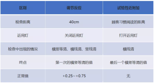 東莞驗(yàn)光師培訓(xùn)課程