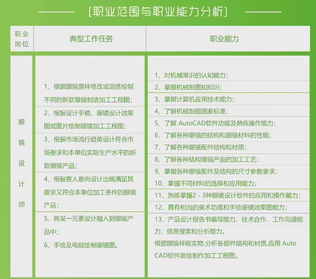 眼鏡設(shè)計(jì)師培訓(xùn)班即將開課