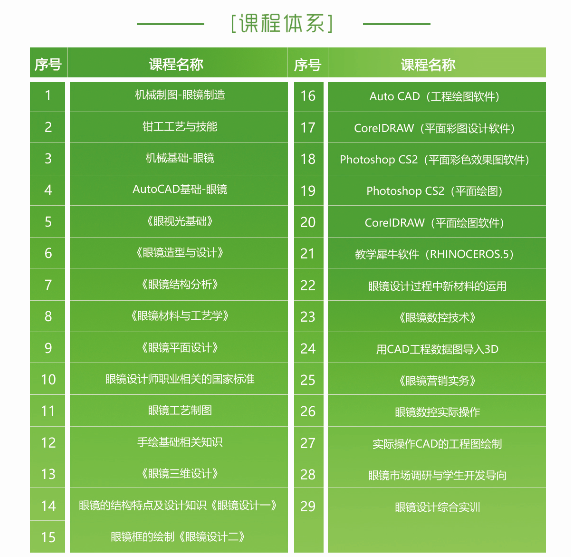 眼鏡設(shè)計(jì)師培訓(xùn)課程