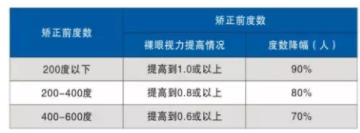 驗(yàn)光師帶您了解角膜塑形鏡的來龍去脈