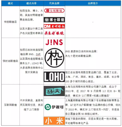 眼鏡店利潤(rùn)