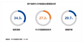 【眼視光快訊】除了仰仗OLED，家長(zhǎng)該如何幫孩子順應(yīng)“屏讀時(shí)代”？