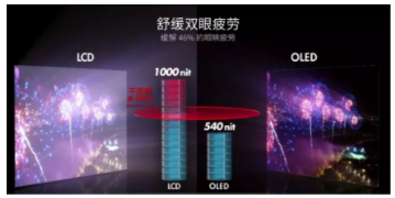 【眼視光快訊】除了仰仗OLED，家長(zhǎng)該如何幫孩子順應(yīng)“屏讀時(shí)代”？