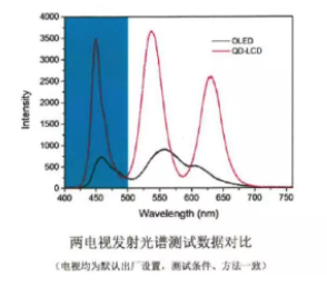 【眼視光快訊】除了仰仗OLED，家長(zhǎng)該如何幫孩子順應(yīng)“屏讀時(shí)代”？