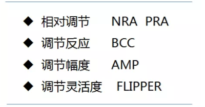 驗光配鏡培訓課程分享：調節(jié)異常的分析