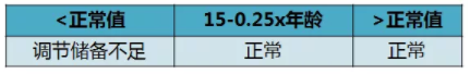 驗光配鏡培訓課程分享：調節(jié)異常的分析