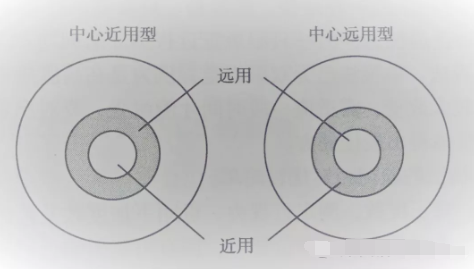 天津市眼科醫(yī)院視光中心張姝賢主任：多焦點軟性接觸鏡矯正老視的驗配要點