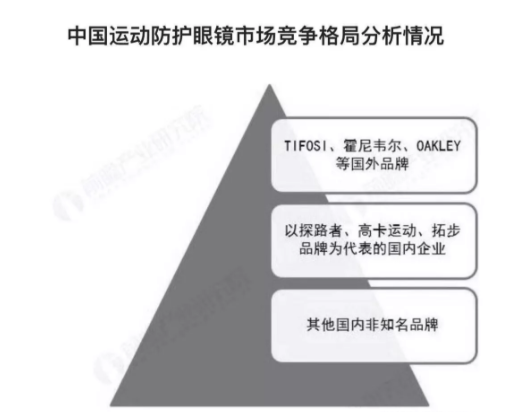 2018年中國(guó)運(yùn)動(dòng)防護(hù)眼鏡報(bào)告發(fā)布，數(shù)量增長(zhǎng)，功能、安全成2大關(guān)注點(diǎn)