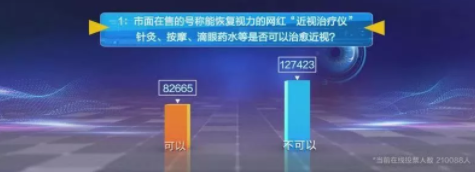 近視防控要講科學(xué)，百萬父母的這些傳統(tǒng)觀念到底對(duì)不對(duì)？