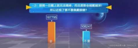 近視防控要講科學(xué)，百萬父母的這些傳統(tǒng)觀念到底對(duì)不對(duì)？