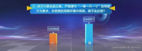 近視防控要講科學(xué)，百萬父母的這些傳統(tǒng)觀念到底對(duì)不對(duì)？