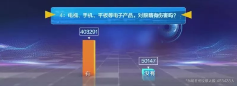近視防控要講科學(xué)，百萬父母的這些傳統(tǒng)觀念到底對(duì)不對(duì)？