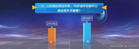 近視防控要講科學(xué)，百萬父母的這些傳統(tǒng)觀念到底對(duì)不對(duì)？
