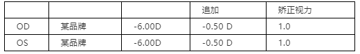 眼視光行業(yè)案例分享：適合高度近視的軟性隱形眼鏡