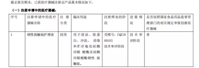 歐普康視發(fā)布2019年半年報：收入利潤雙增長，產(chǎn)業(yè)布局及研發(fā)加碼優(yōu)勢