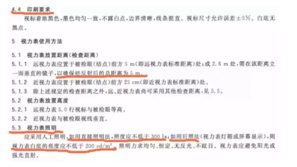 視力康復騙局：你的視力是如何“被提高”的？