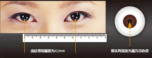眼鏡驗光師告訴你什么樣的眼鏡才算好眼鏡？