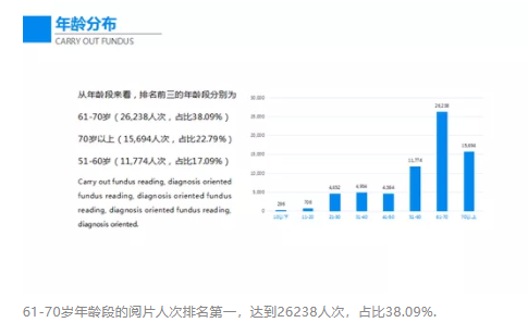 國人眼底病變狀況大數(shù)據(jù)報告發(fā)布，每5個60歲以上國人中有1個眼底發(fā)生病變