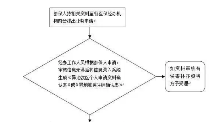 新版國家醫(yī)保藥品目錄發(fā)布！有哪些新型眼疾藥物納入國家醫(yī)保？