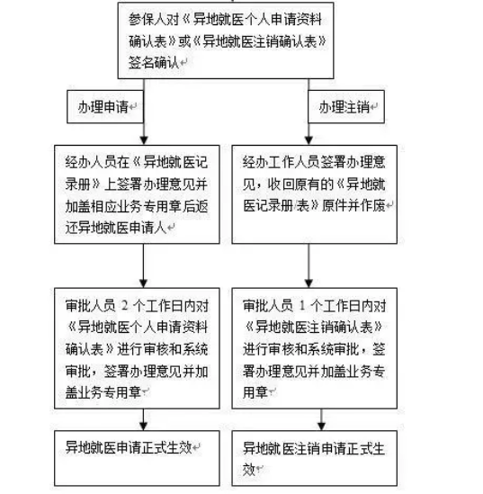 新版國家醫(yī)保藥品目錄發(fā)布！有哪些新型眼疾藥物納入國家醫(yī)保？