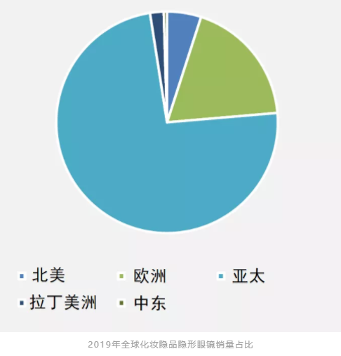 線上制霸，消費(fèi)升級(jí)：彩色隱形眼鏡的2019年
