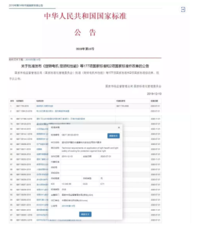 防藍(lán)光國(guó)標(biāo)發(fā)布啦，2020年7月1日開(kāi)始實(shí)施防藍(lán)光國(guó)標(biāo)發(fā)布啦